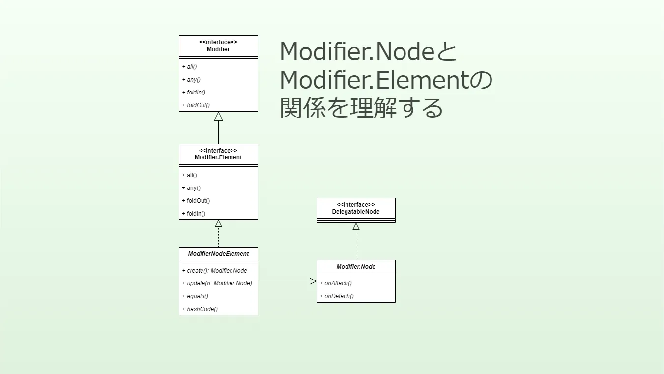 Modifier.NodeとModifier.Elementの関係を理解する