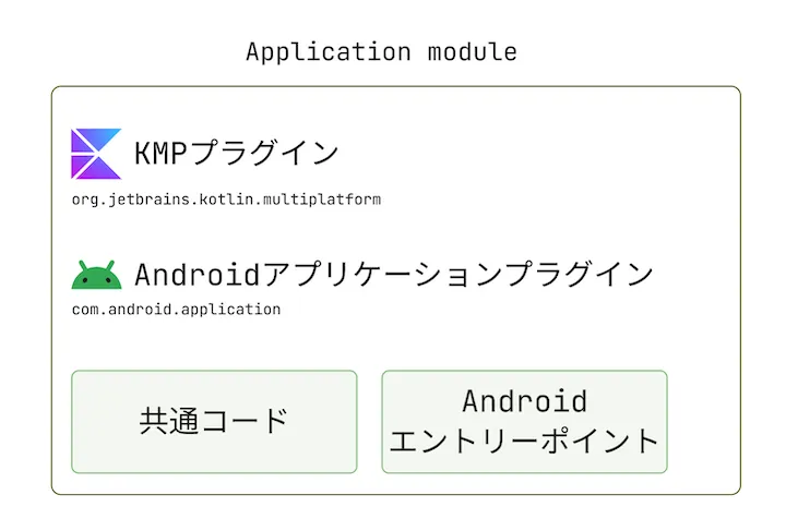 1つのモジュールにKMPプラグインとAndroidアプリケーションプラグインが同居