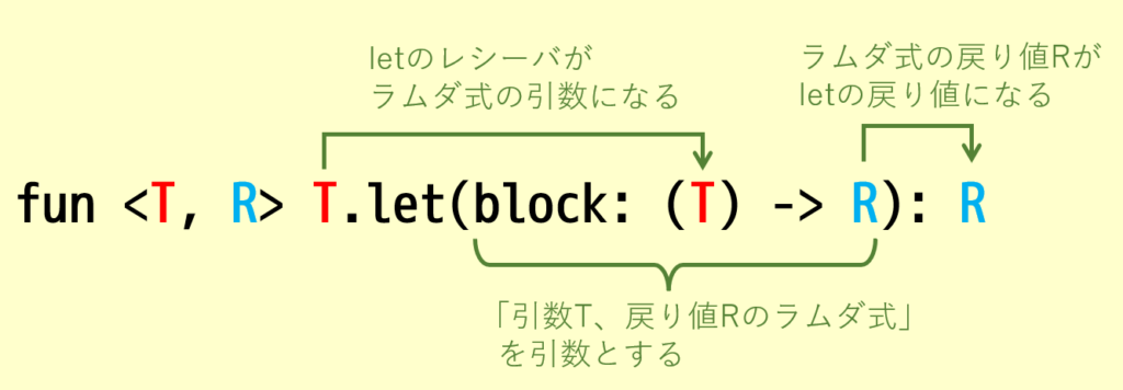letの構造